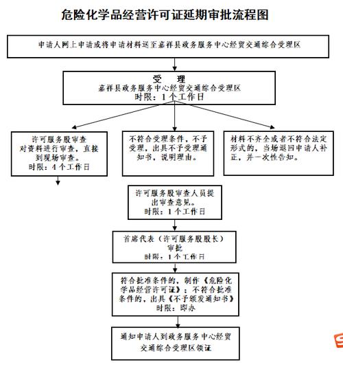 江津危化品经营许可证-危化品经营许可证办理流程-第2张图片-(义乌市荷淮网络科技工作室)