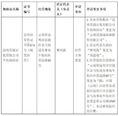 申请注销成品油经营许可证-取消成品油经营许可证审批-第2张图片-(义乌市荷淮网络科技工作室)