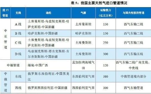 天然气进口许可证图片高清-进口天然气需要办理什么手续-第2张图片-(义乌市荷淮网络科技工作室)