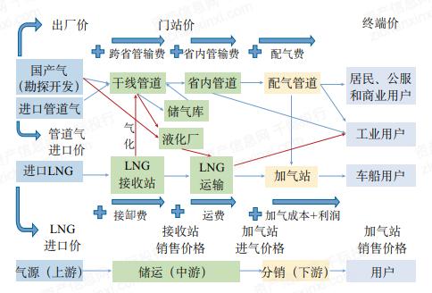 天然气贸易行业许可证怎么办理-天然气贸易行业许可证怎么办理流程-第2张图片-(义乌市荷淮网络科技工作室)