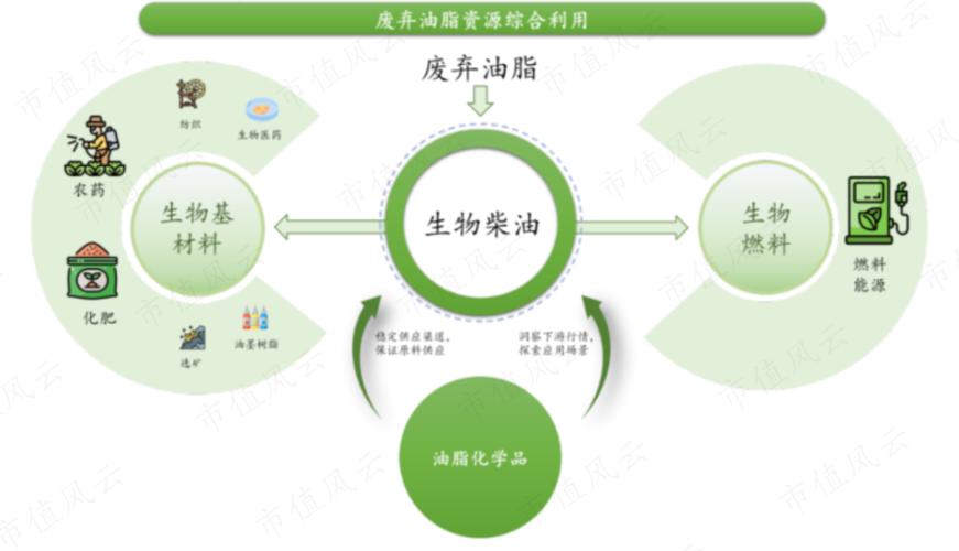 生物柴油生产许可证怎么办理-生物柴油需要什么证件-第2张图片-(义乌市荷淮网络科技工作室)