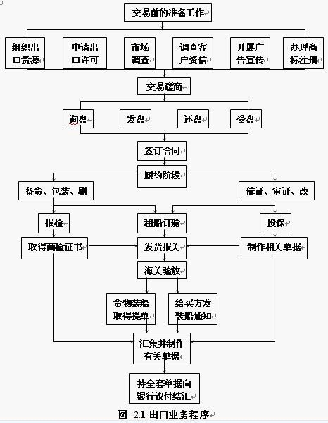 天然气进出口许可证查询-天然气进出口贸易流程-第3张图片-(义乌市荷淮网络科技工作室)