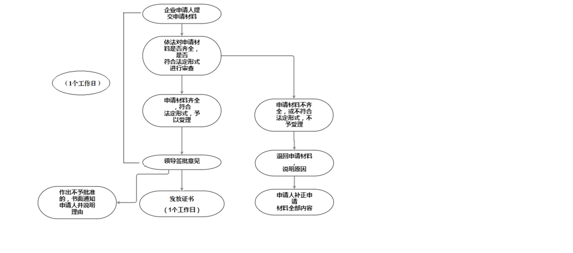 成品油零售经营许可证丢失-成品油经营许可证丢失怎么补办-第1张图片-(义乌市荷淮网络科技工作室)