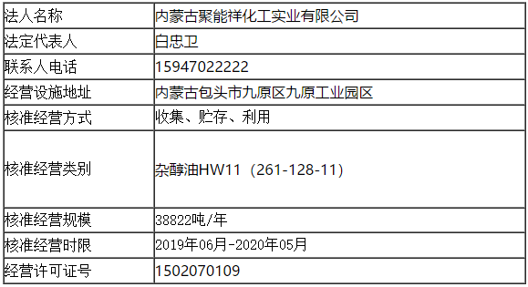 交城危化品经营许可证办理-交城危化品经营许可证办理电话-第2张图片-(义乌市荷淮网络科技工作室)