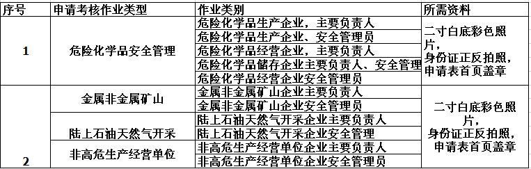 天然气开采许可证办理-天然气许可证怎么办理-第3张图片-(义乌市荷淮网络科技工作室)