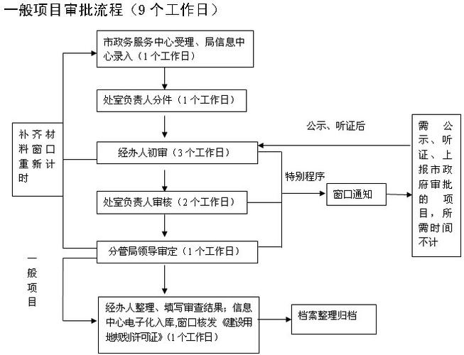 天然气加气许可证怎么办理-天然气加气站审批手续及流程-第1张图片-(义乌市荷淮网络科技工作室)