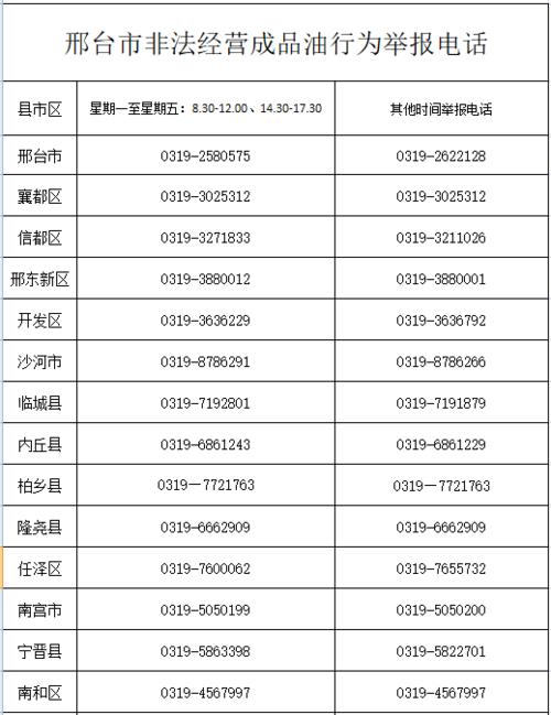 成品油经营许可证举报电话 成品油经营许可证举报电话是多少-第1张图片-(义乌市荷淮网络科技工作室)