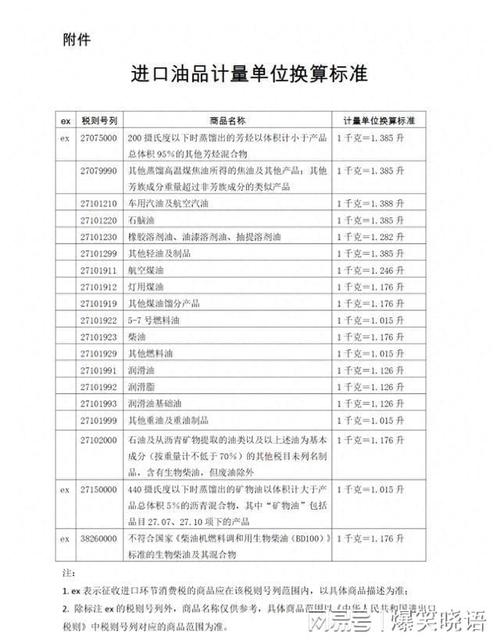 成品油经营许可证管理条例 成品油经营许可证管理条例最新-第1张图片-(义乌市荷淮网络科技工作室)