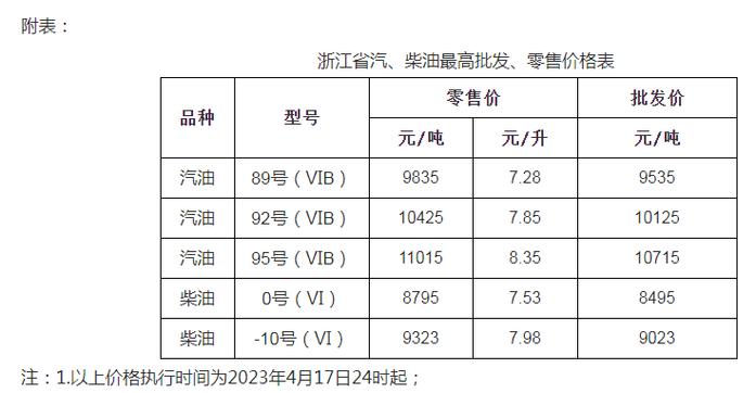 柴油零售许可证多少钱-柴油零售许可证多少钱办理-第1张图片-(义乌市荷淮网络科技工作室)