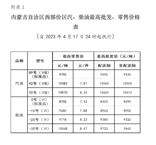 柴油零售许可证多少钱-柴油零售许可证多少钱办理-第3张图片-(义乌市荷淮网络科技工作室)