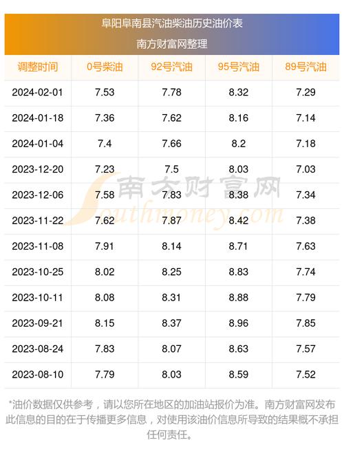 阜阳危化品经营许可证价格 阜阳危化品经营许可证价格表-第2张图片-(义乌市荷淮网络科技工作室)