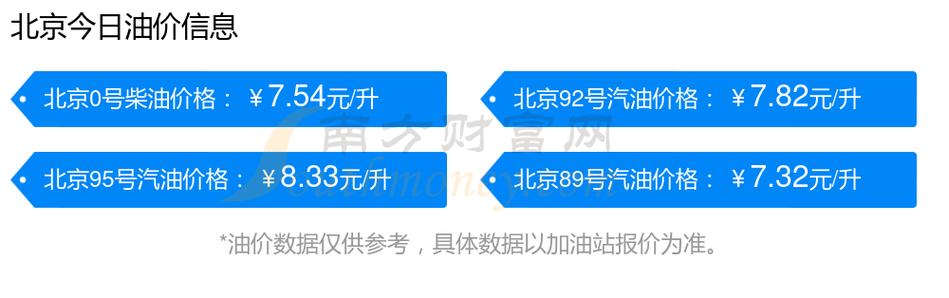 北京柴油许可证多少钱一个 北京柴油许可证多少钱一个啊-第2张图片-(义乌市荷淮网络科技工作室)