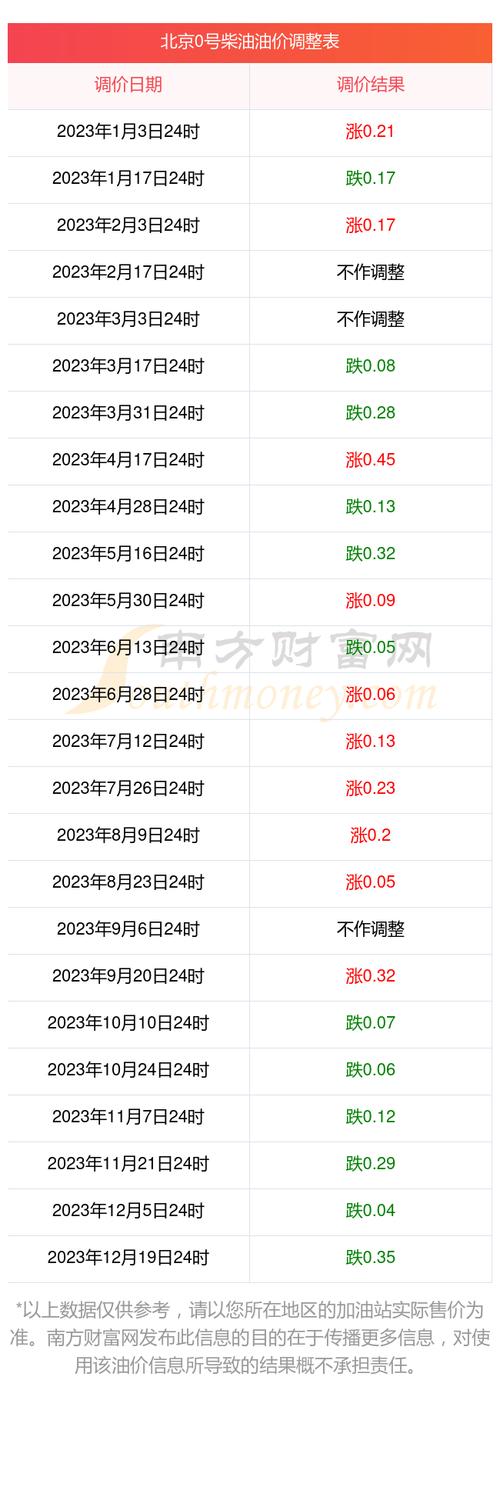 北京柴油许可证多少钱一个 北京柴油许可证多少钱一个啊-第1张图片-(义乌市荷淮网络科技工作室)