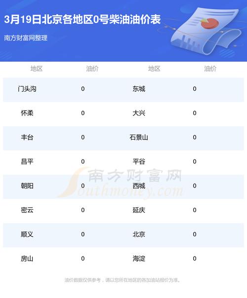 北京柴油许可证多少钱一个 北京柴油许可证多少钱一个啊-第3张图片-(义乌市荷淮网络科技工作室)