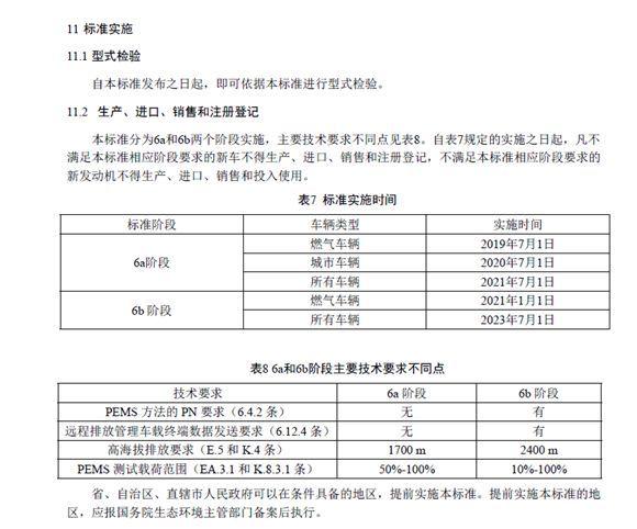 内蒙古汽柴油的许可证收费标准 内蒙古汽柴油的许可证收费标准是多少-第3张图片-(义乌市荷淮网络科技工作室)