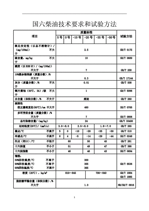 内蒙古汽柴油的许可证收费标准 内蒙古汽柴油的许可证收费标准是多少-第1张图片-(义乌市荷淮网络科技工作室)