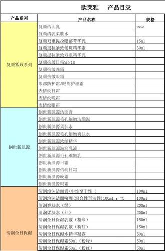 危化品许可证产品目录柴油 危化品许可证产品目录柴油怎么填-第2张图片-(义乌市荷淮网络科技工作室)