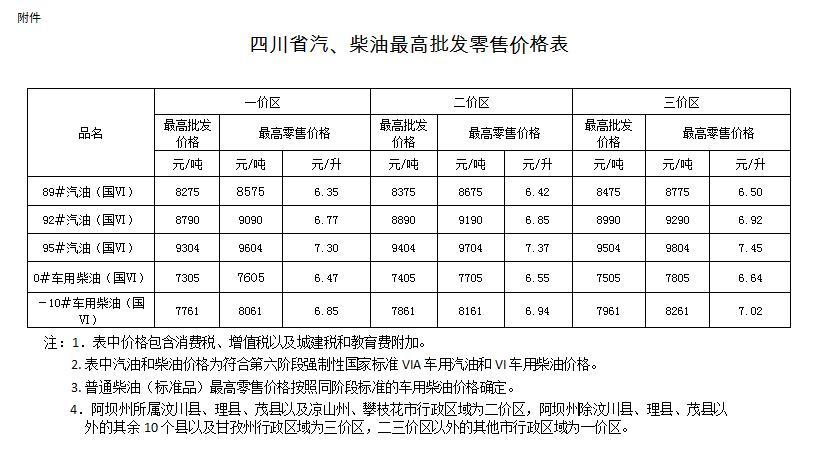 四川汽柴油的许可证收费标准 四川汽柴油的许可证收费标准是多少-第1张图片-(义乌市荷淮网络科技工作室)