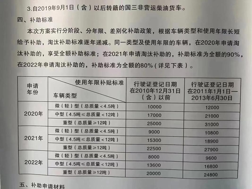 代办柴油经营许可证多少钱一个月 代办柴油经营许可证多少钱一个月啊-第2张图片-(义乌市荷淮网络科技工作室)