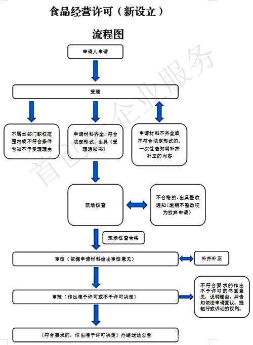 高新危化品经营许可证办理 高新危化品经营许可证办理流程-第2张图片-(义乌市荷淮网络科技工作室)