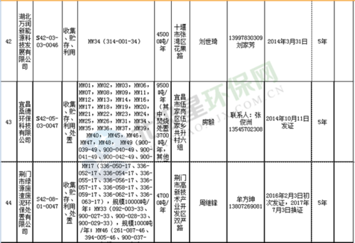 光谷危化品经营许可证咨询 光谷危化品经营许可证咨询电话-第2张图片-(义乌市荷淮网络科技工作室)