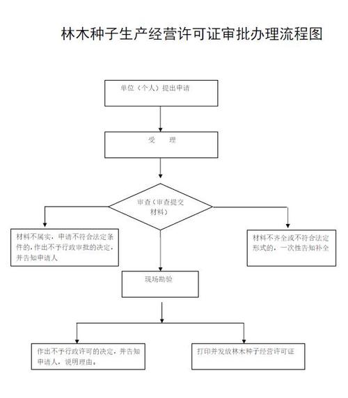 寿光危化品经营许可证办理 寿光危化品经营许可证办理流程-第1张图片-(义乌市荷淮网络科技工作室)