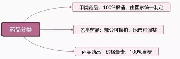 乙类危化品经营许可证换证 乙类危化品经营许可证换证流程-第3张图片-(义乌市荷淮网络科技工作室)