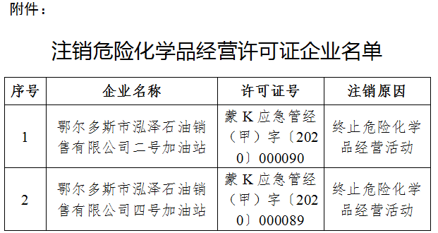 危化品无储存经营许可证 危化品无储存经营许可证 吊销 公告-第3张图片-(义乌市荷淮网络科技工作室)