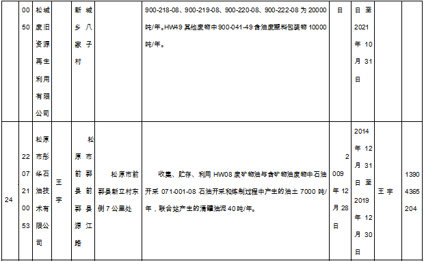 吉林危化品经营许可证收费 吉林危化品经营许可证收费多少-第3张图片-(义乌市荷淮网络科技工作室)