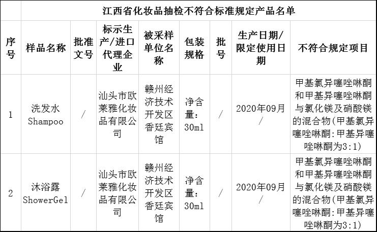 汕头危化品经营许可证办理 汕头危化品经营许可证办理流程-第3张图片-(义乌市荷淮网络科技工作室)