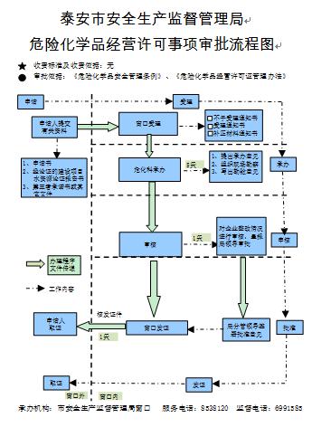 宝山申请危化品经营许可证 宝山申请危化品经营许可证流程-第3张图片-(义乌市荷淮网络科技工作室)