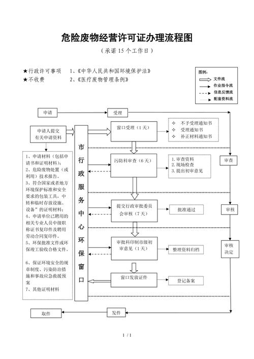 湖北危化品废物经营许可证 湖北危化品废物经营许可证办理流程-第1张图片-(义乌市荷淮网络科技工作室)