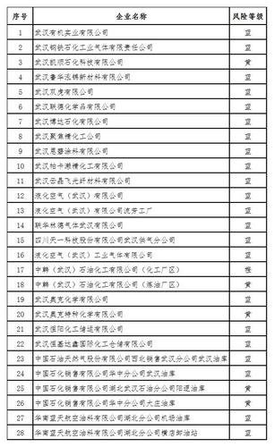 天门危化品经营许可证费用 天门危化品经营许可证费用多少-第1张图片-(义乌市荷淮网络科技工作室)