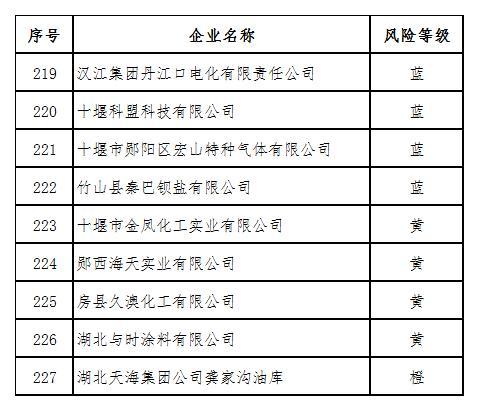 黄冈危化品经营许可证费用 黄冈危化品经营许可证费用多少-第2张图片-(义乌市荷淮网络科技工作室)