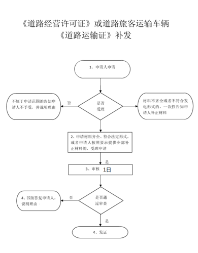 危化品道路运输经营许可证自用 危化品道路运输经营许可证自用流程-第2张图片-(义乌市荷淮网络科技工作室)