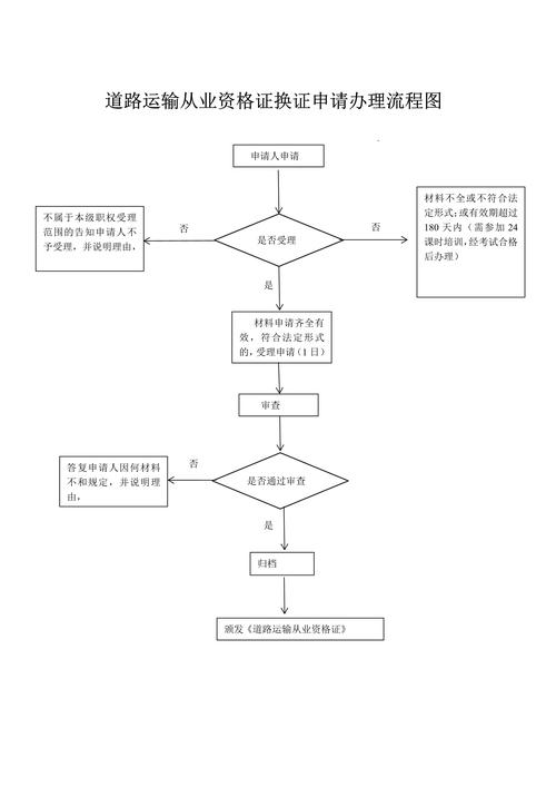 危化品道路运输经营许可证自用 危化品道路运输经营许可证自用流程-第1张图片-(义乌市荷淮网络科技工作室)