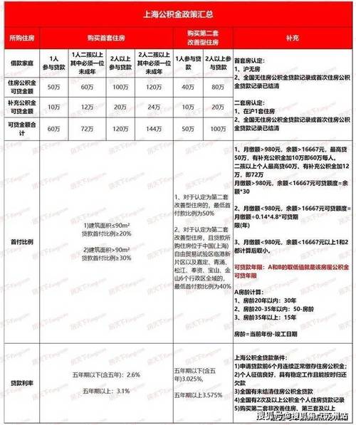 嘉定申请危化品经营许可证价格 嘉定申请危化品经营许可证价格是多少-第2张图片-(义乌市荷淮网络科技工作室)