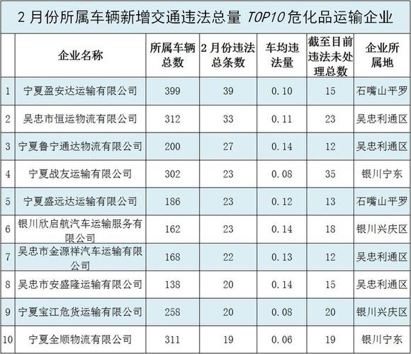 宁夏危化品经营许可证手续多少钱 宁夏危化品经营许可证手续多少钱一个-第2张图片-(义乌市荷淮网络科技工作室)