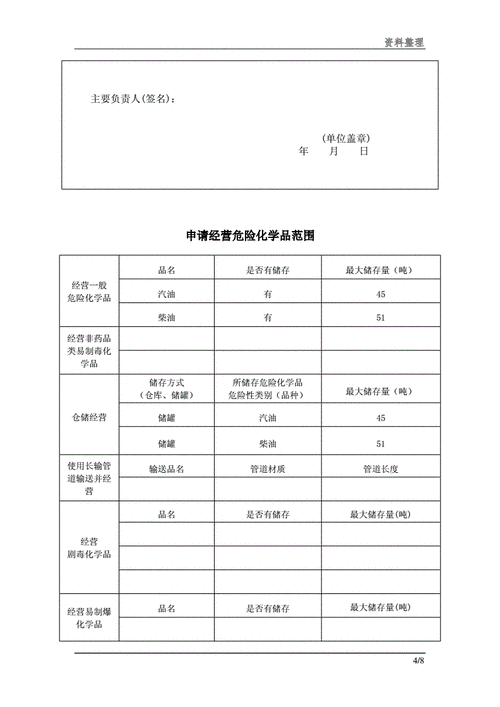 危化品经营许可证变更要什么资料 危化品经营许可证换证申请表-第3张图片-(义乌市荷淮网络科技工作室)