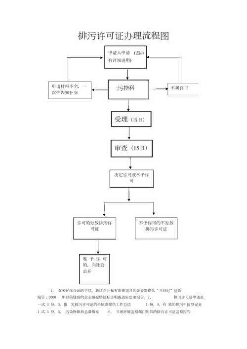 柴油排污许可证-柴油排污许可证办理流程-第1张图片-(义乌市荷淮网络科技工作室)