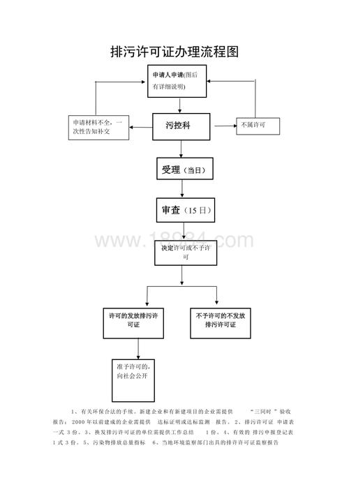 柴油排污许可证-柴油排污许可证办理流程-第2张图片-(义乌市荷淮网络科技工作室)