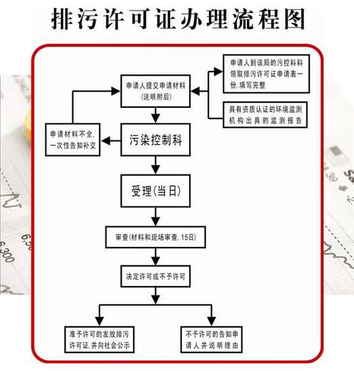 柴油排污许可证-柴油排污许可证办理流程-第3张图片-(义乌市荷淮网络科技工作室)