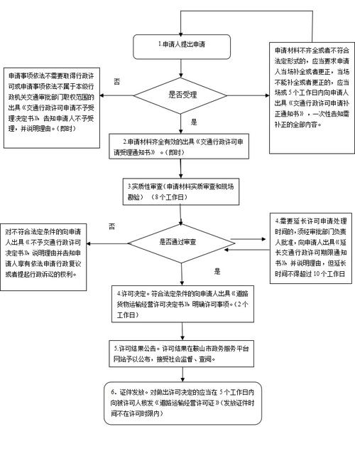 贵州汽柴油经营许可证 贵州汽柴油经营许可证办理流程-第1张图片-(义乌市荷淮网络科技工作室)