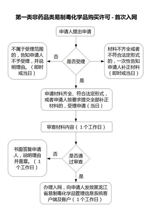 易制爆购买许可证流程 易制爆购买许可证在哪办-第2张图片-(义乌市荷淮网络科技工作室)