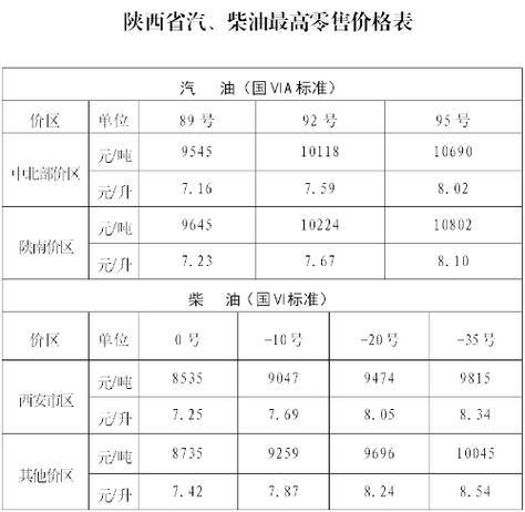 广西汽柴油的许可证平台 广西汽柴油的许可证平台有哪些-第3张图片-(义乌市荷淮网络科技工作室)