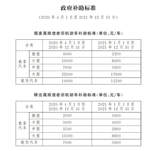 北京汽柴油的许可证收费标准 北京汽柴油的许可证收费标准是多少-第1张图片-(义乌市荷淮网络科技工作室)