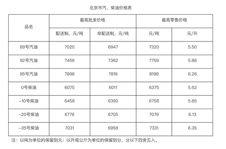 北京汽柴油的许可证收费标准 北京汽柴油的许可证收费标准是多少-第2张图片-(义乌市荷淮网络科技工作室)