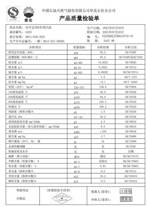 北京汽柴油的许可证收费标准 北京汽柴油的许可证收费标准是多少-第3张图片-(义乌市荷淮网络科技工作室)