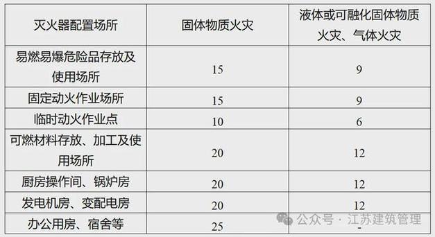 成都危化品经营许可证办理价格表-成都危险品资格证多少钱与时间?-第2张图片-(义乌市荷淮网络科技工作室)