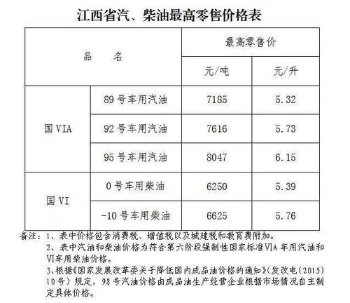 广西汽柴油的许可证收费标准 广西汽柴油的许可证收费标准是多少-第2张图片-(义乌市荷淮网络科技工作室)